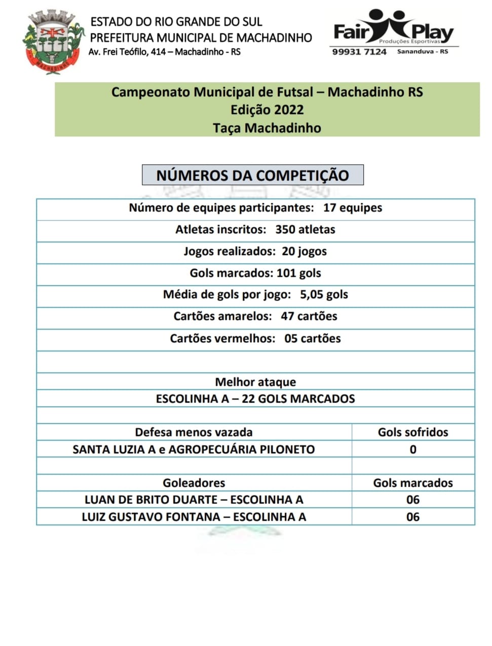 Campeonato Municipal De Futsal De Machadinho Andamento E Classificação Rádio Club Fm 3966